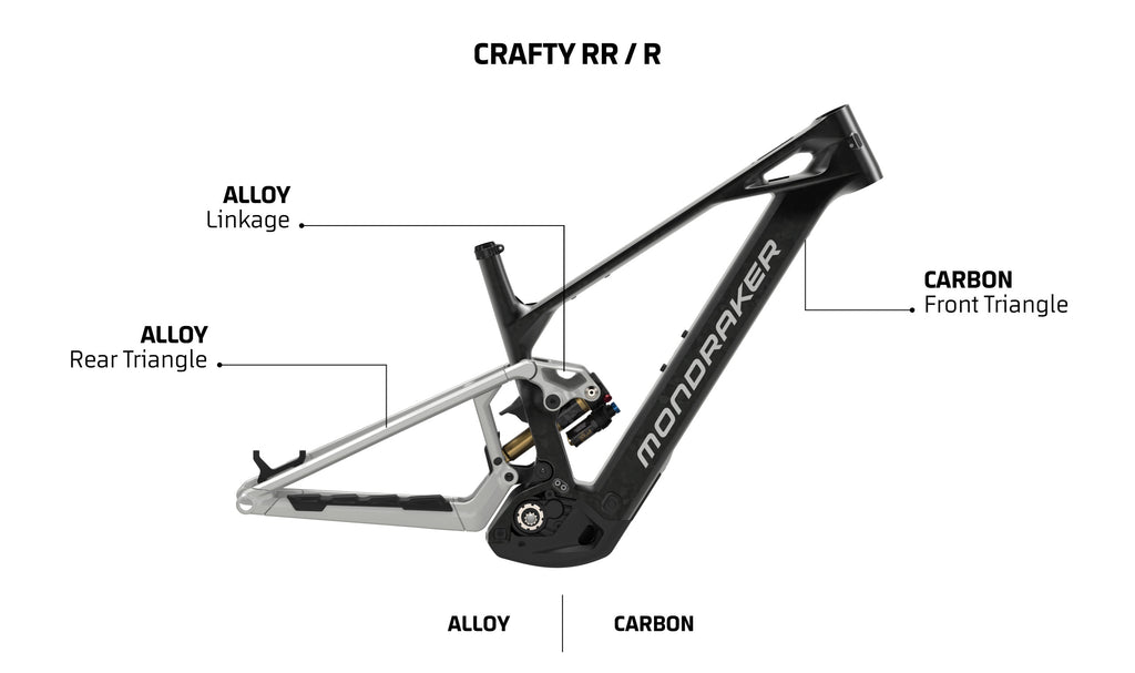 CRAFTY CARBON S